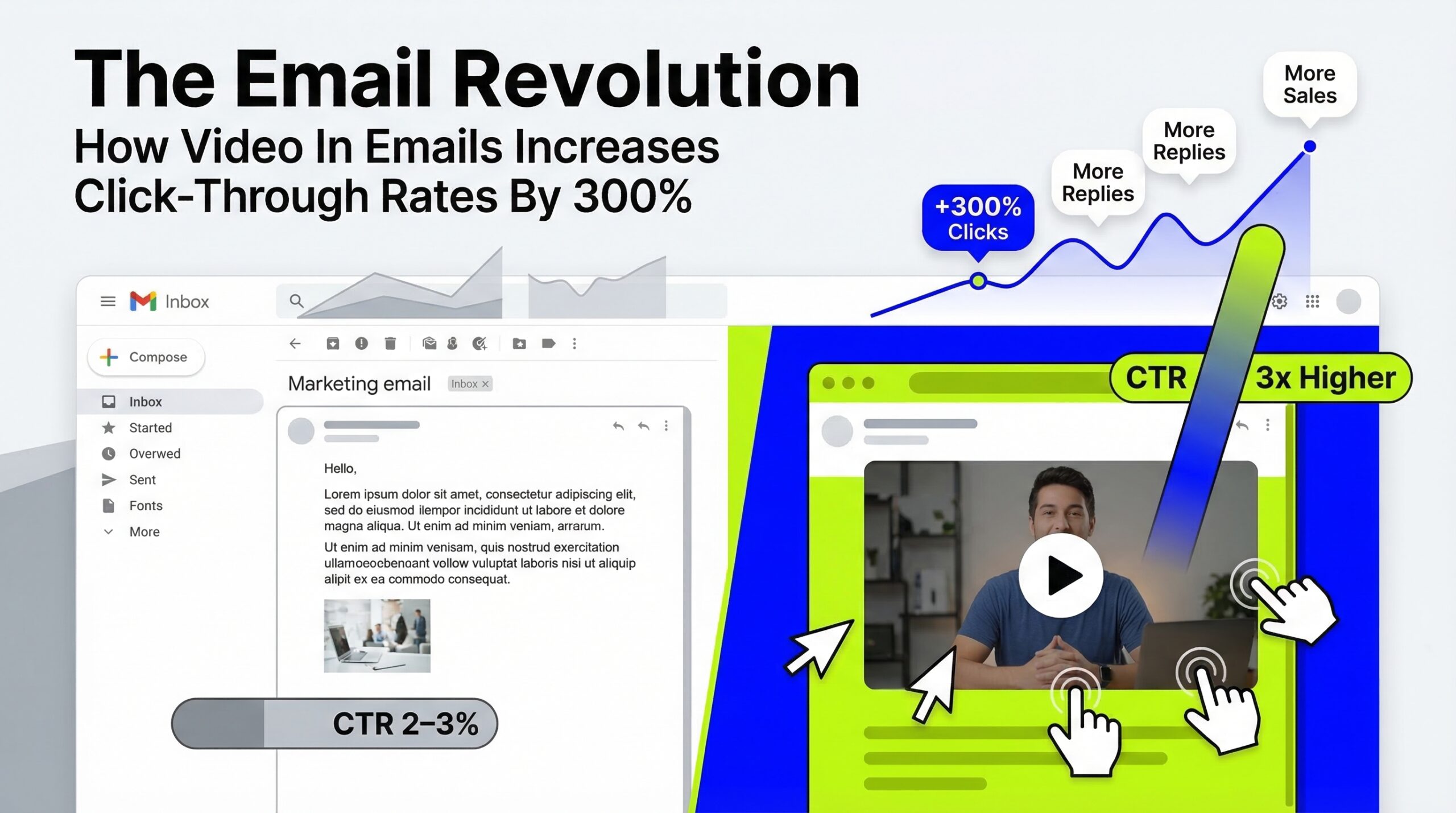 The Email Revolution: How Video In Emails Increases Click-Through Rates By 300%