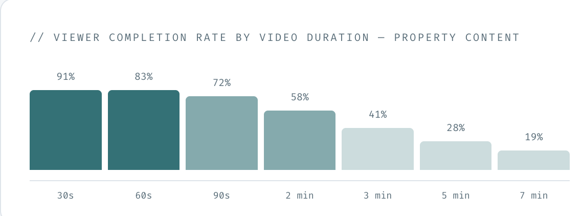 ClipKoi.com Short. Smart. Sales. 