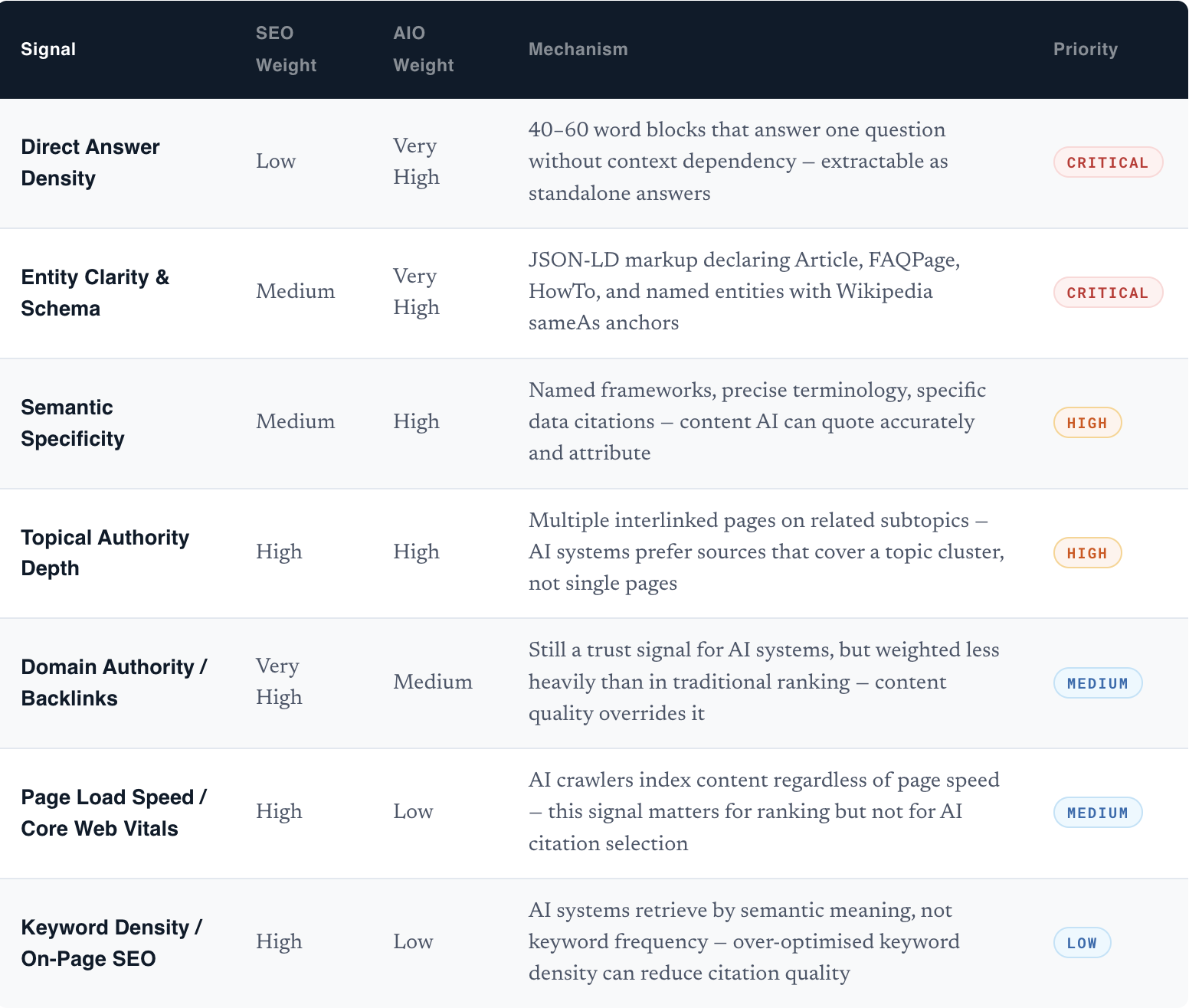 SEO vs. AIO: The Ultimate Guide to Dominating Search In 2026