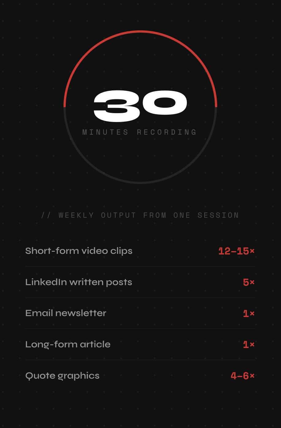 The 30-Minute Content Machine The 30-Minute Content Machine