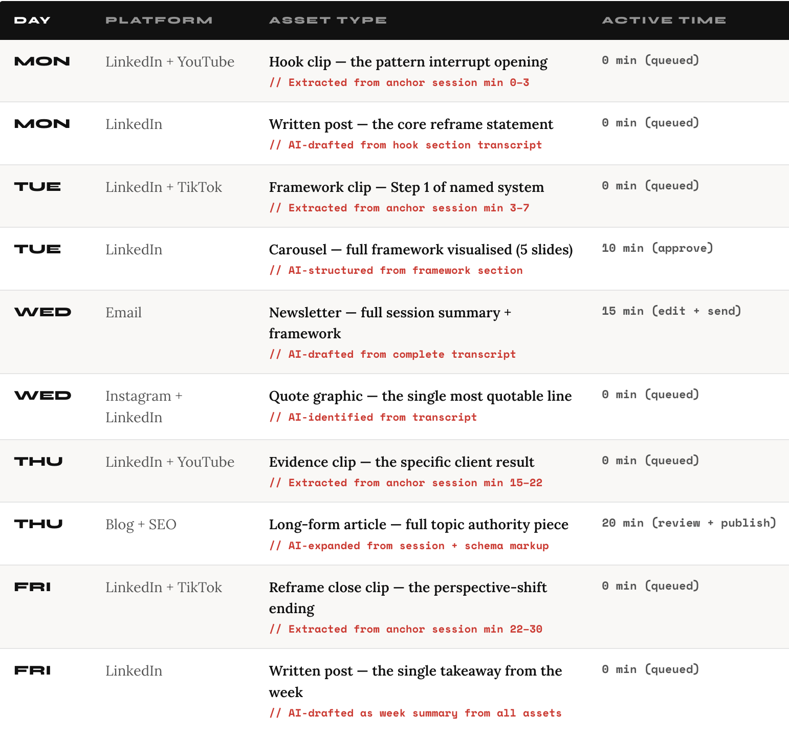 The 30-Minute Content Machine The 30-Minute Content Machine