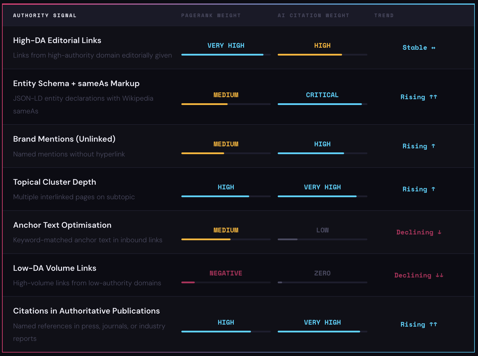 PageRank Link Signals and AI Citation Authority Signals