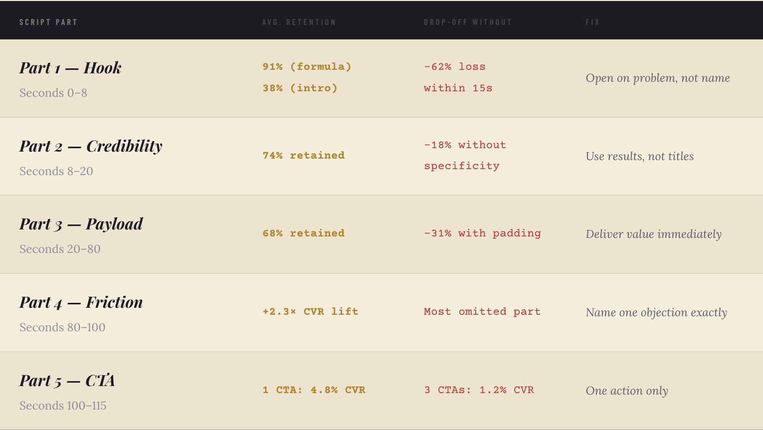 AI writes video scripts that convert AI writes video scripts that convert
