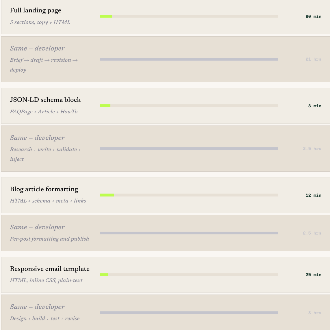 How Much Faster Is AI, Task by Task? How Much Faster Is AI, Task by Task?