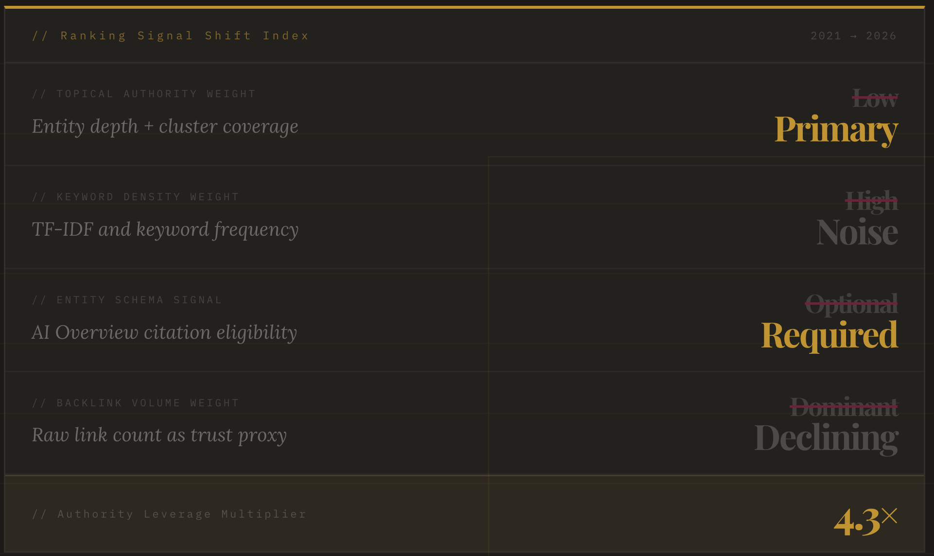 Why Authority Beats Keywords in 2026 Why Authority Beats Keywords in 2026