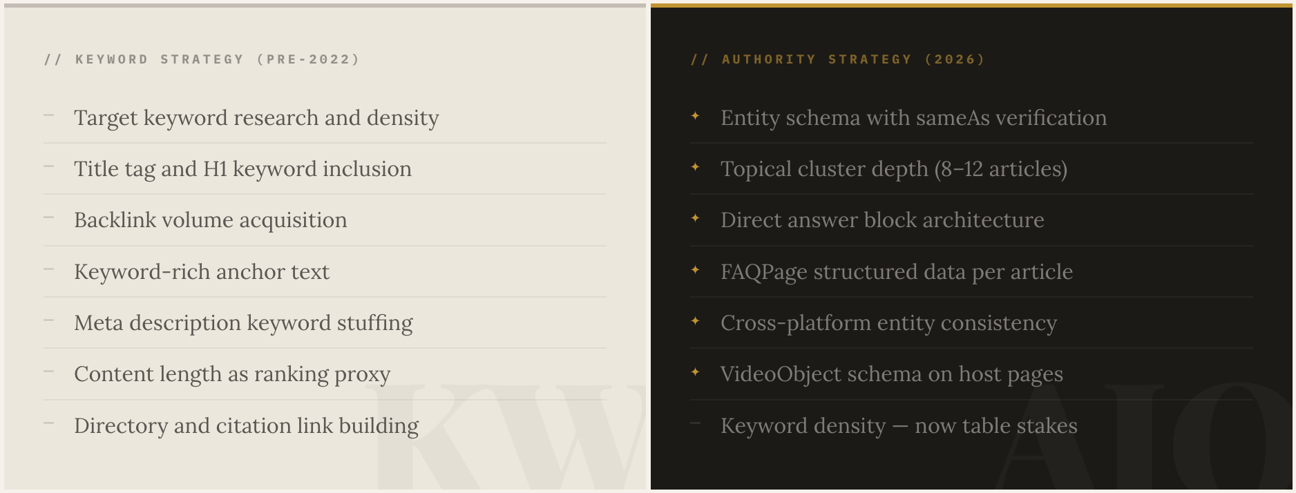 What Does the Complete Authority-Building Infrastructure Look Like for an SME? What Does the Complete Authority-Building Infrastructure Look Like for an SME?