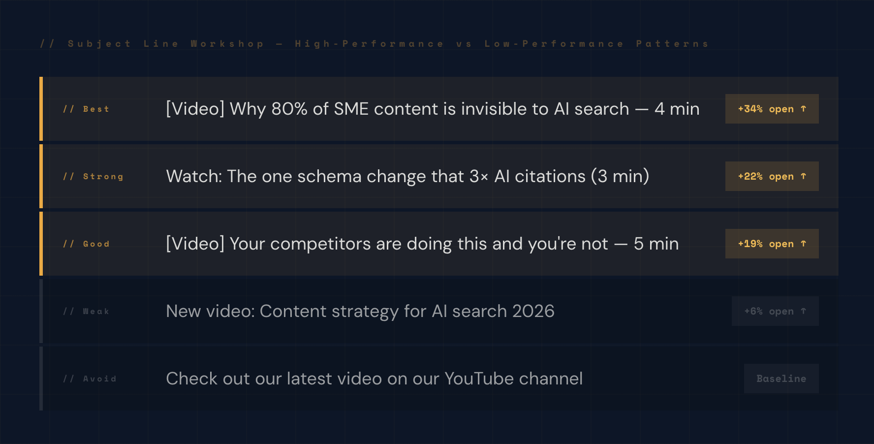 How Do You Write the Subject Line That Adds 19% to Open Rates?