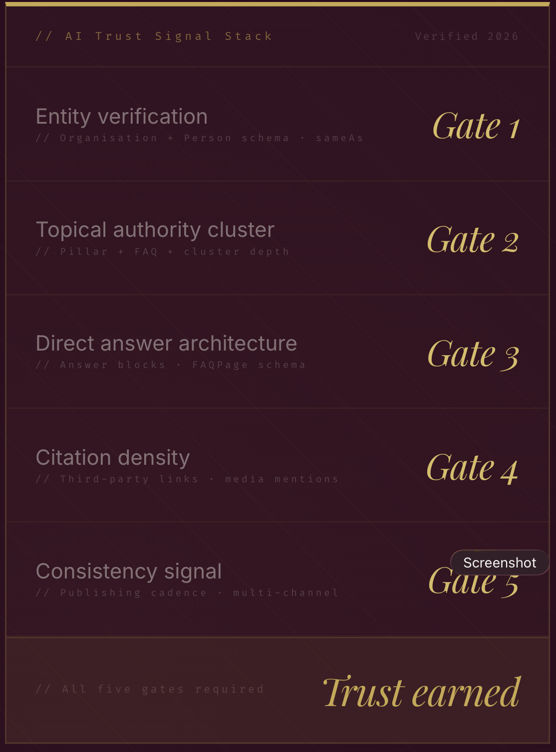 How To Build A BRAND Artificial Intelligence TRUSTS To Recommend?