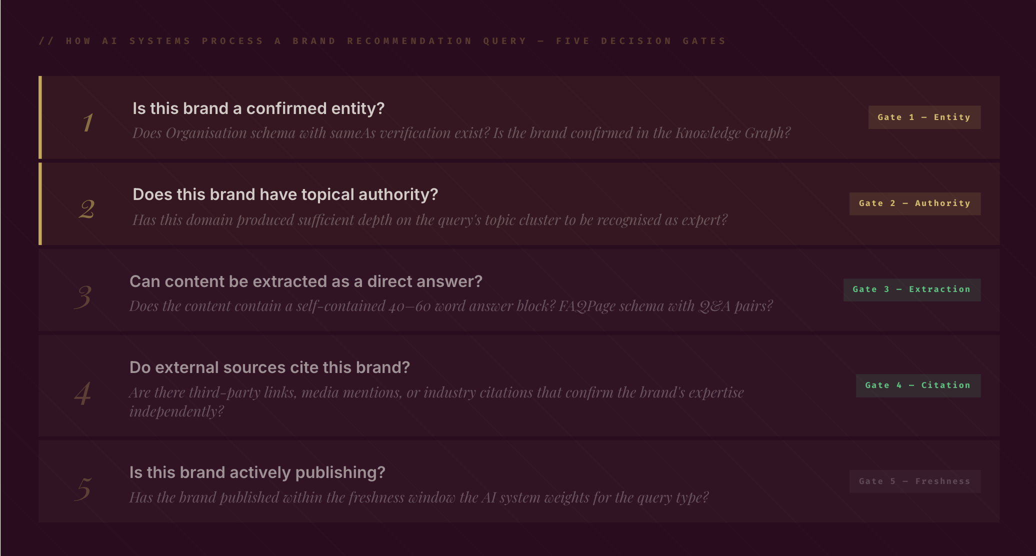 How Does an AI System Decide Which Brand to Recommend?