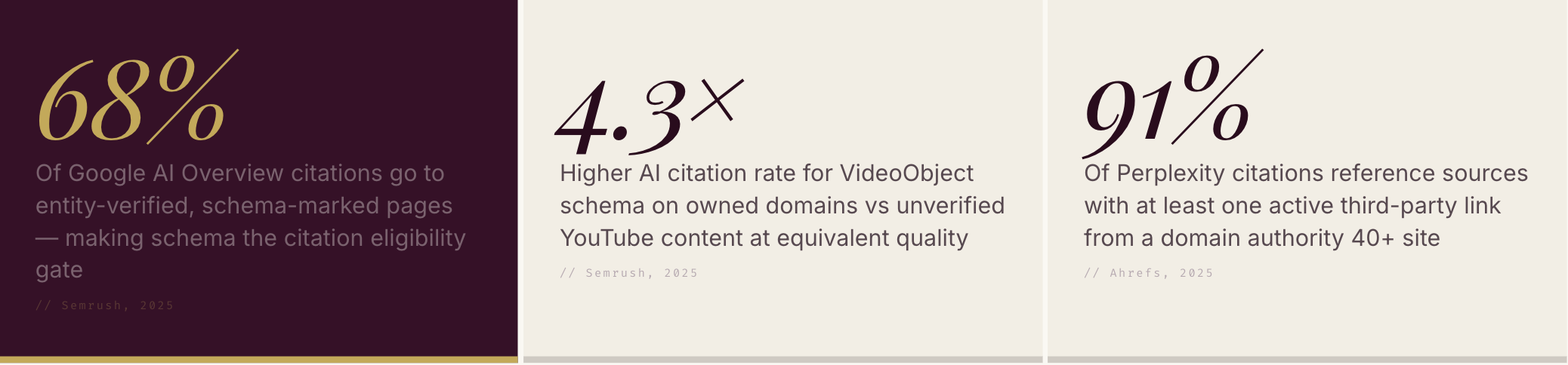What Does the Research Show About AI Brand Recommendation Patterns?
