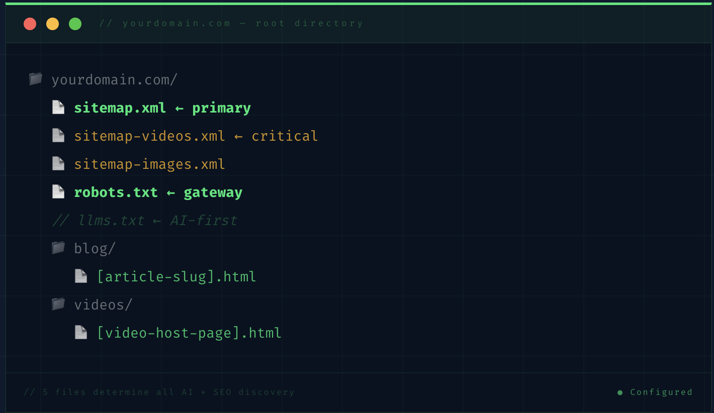 The XML Sitemap and Robots.txt Guide for SEO and AI Crawlers 2026 The XML Sitemap and Robots.txt Guide for SEO and AI Crawlers 2026