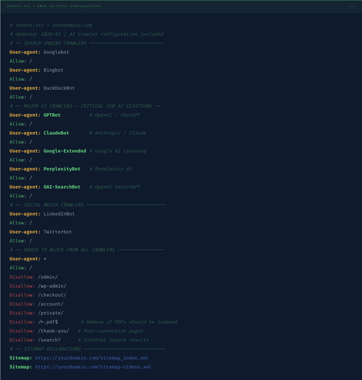How Should the Robots.txt Be Configured to Allow SEO Crawlers and All Major AI Crawlers? How Should the Robots.txt Be Configured to Allow SEO Crawlers and All Major AI Crawlers?