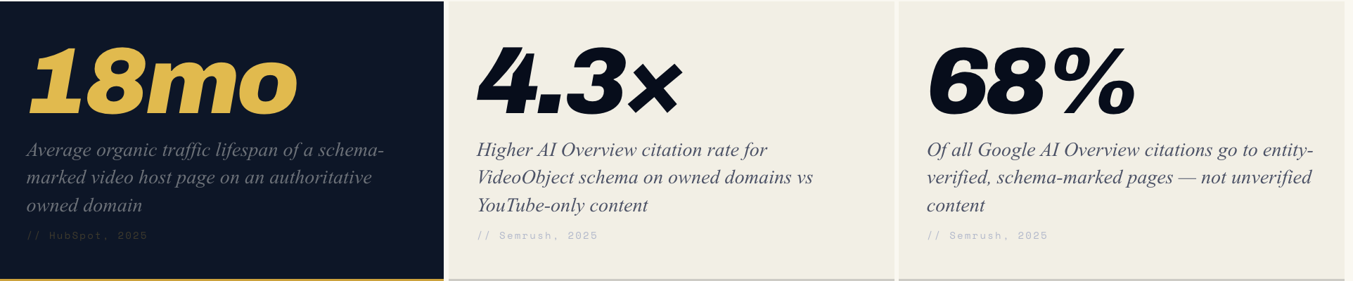 What Do the Numbers Actually Show About Long-Term Digital Asset Returns?