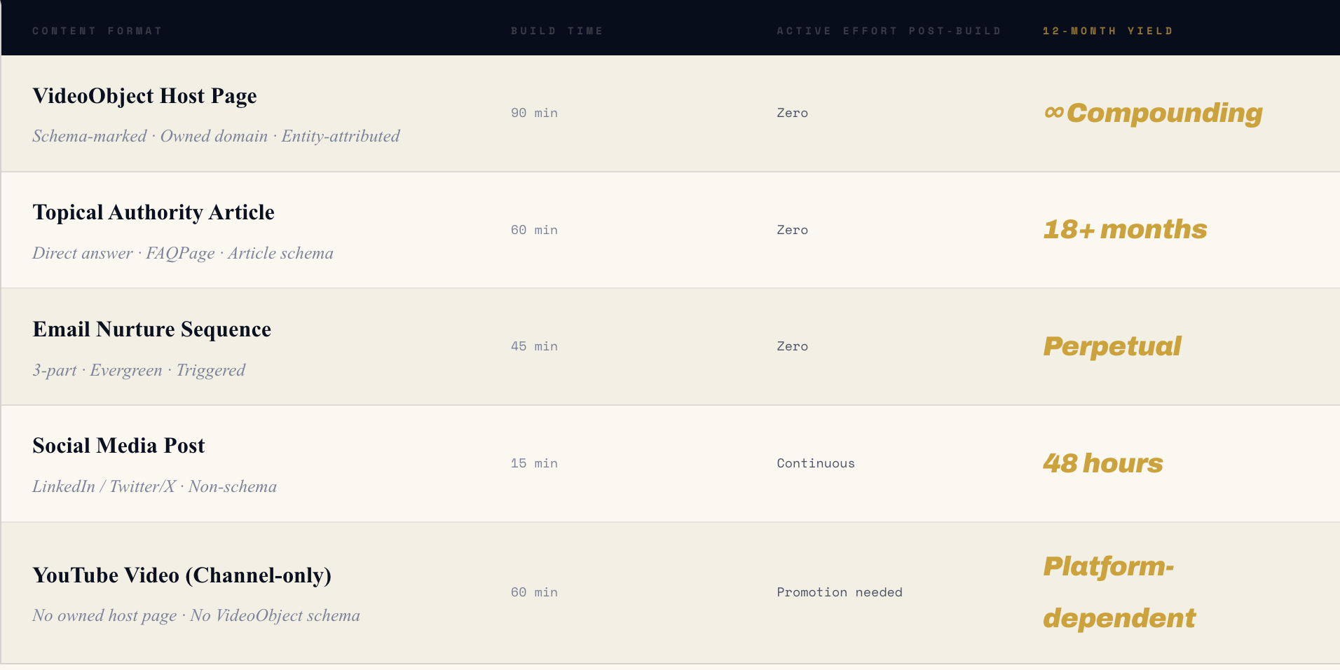 What Do the Numbers Actually Show About Long-Term Digital Asset Returns?