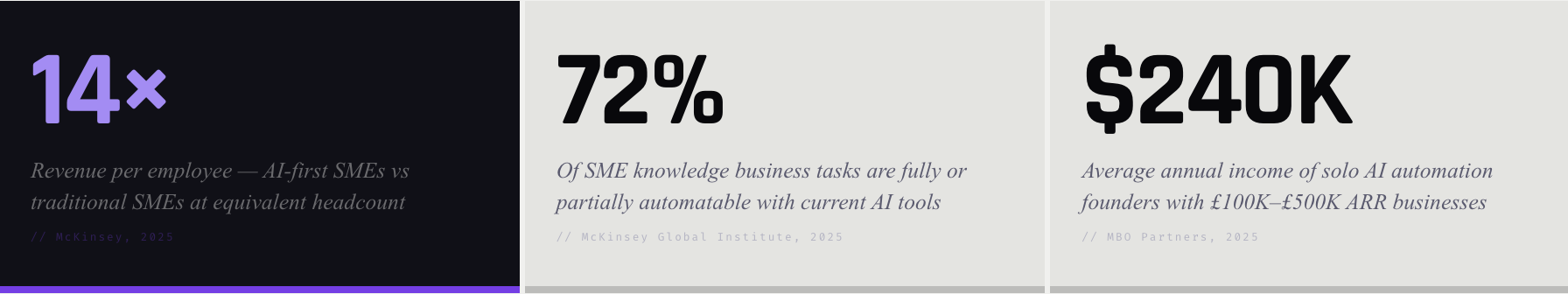 What Does the Research Show About the Commercial Performance of Hybrid Human-Algorithm Leadership?